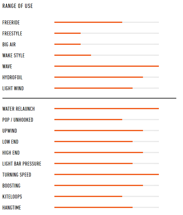 range of religion y25